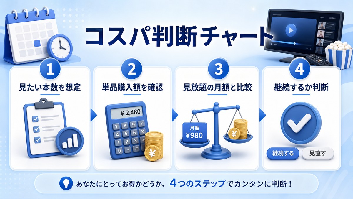 コスパ判断チャートの解説画像
